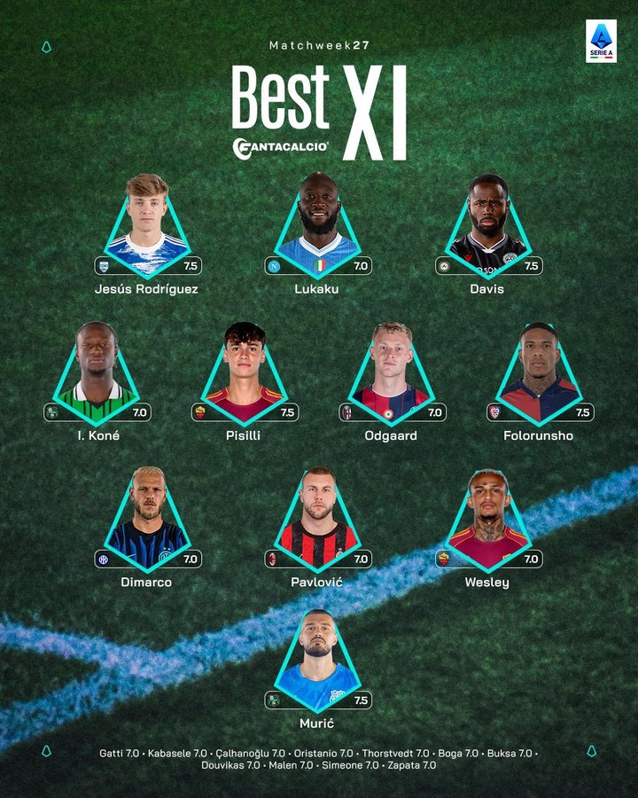 彩客网官网-意甲第27轮最佳阵：迪马尔科、帕夫洛维奇、卢卡库、皮西利入选