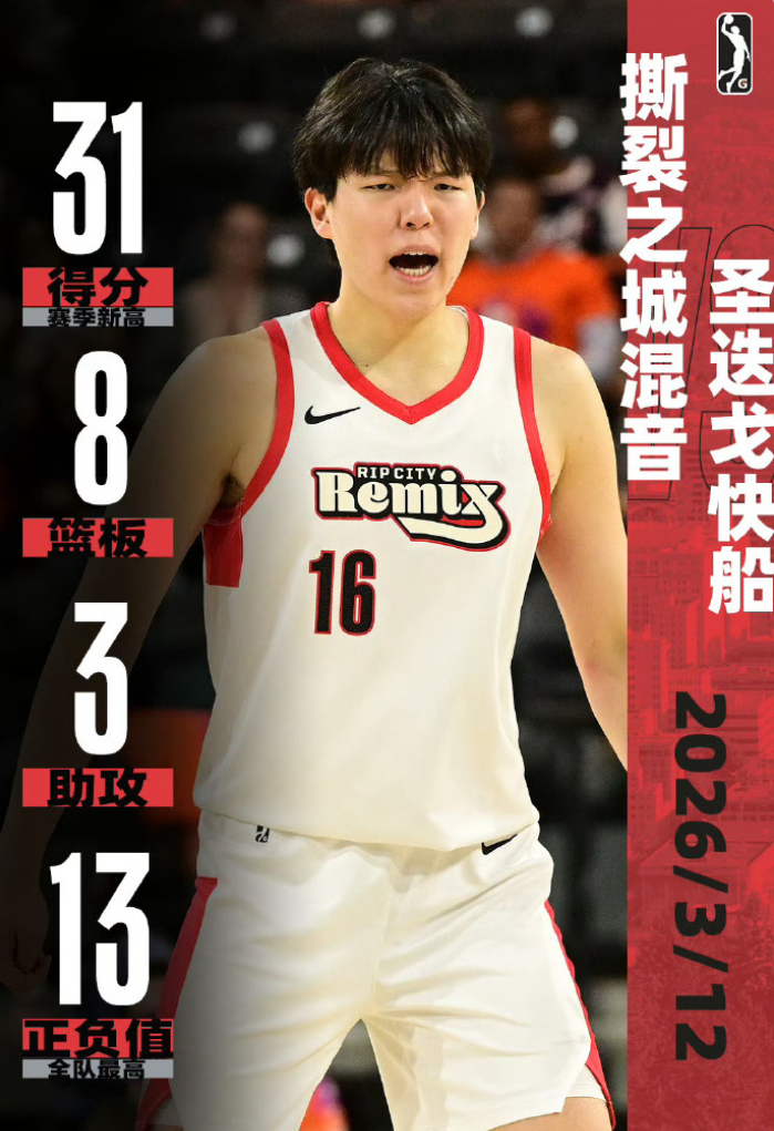 彩客网 官网-G联赛场均19+10！杨瀚森获赞中国约基奇 美球迷不满斯普利特冷遇|快船|提亚哥-斯普利特|尼古拉-约基奇|休斯敦火箭队|洛杉矶快船队_新浪体育_新浪新闻