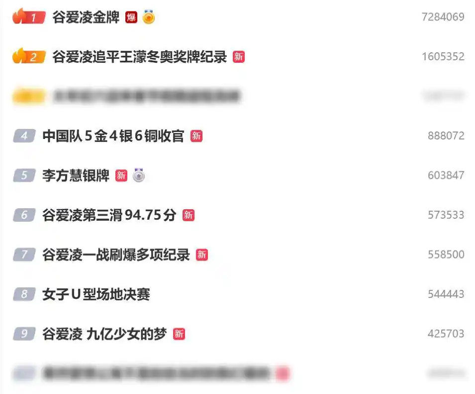 彩客网官网-刷新多项冬奥纪录，谷爱凌兑现了与她的承诺